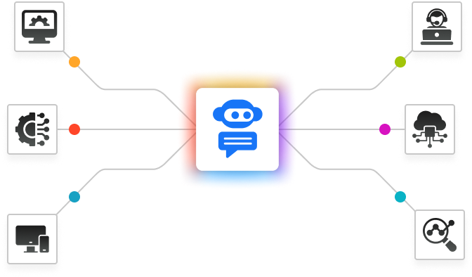 Seamless Integrations