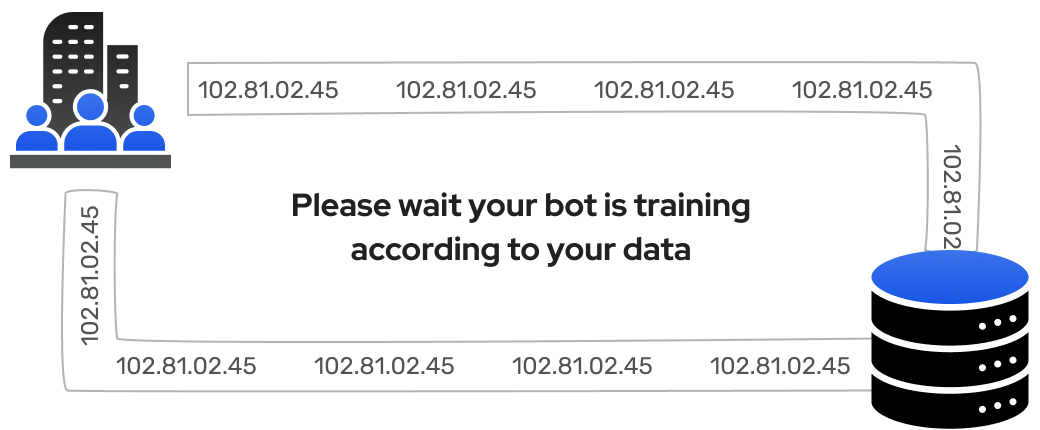 Train on Your Data